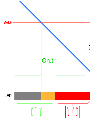 on delay before trip low
