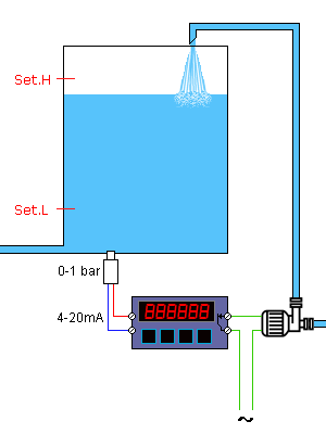 High alarm pump control