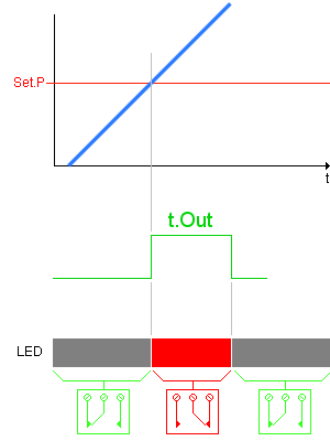 off delay before trip