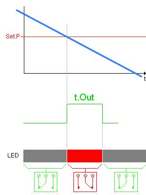 off delay before trip