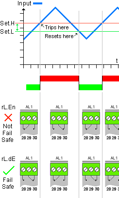 High Alarm relay pump control action