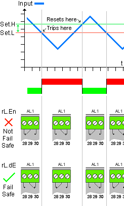 Low Alarm relay pump control action