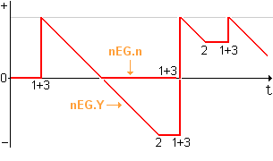 elapsed down timer contacts to control start, stop and reset