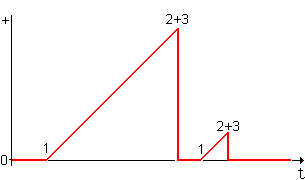 elapsed up timer contacts to control start, stop and reset