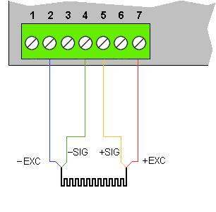 Precision 4 wire resistance connection to digital panel meter