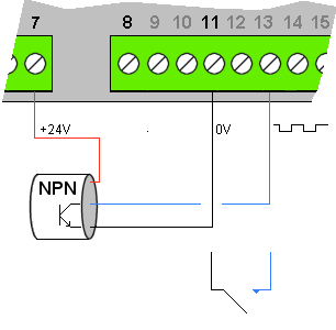 Rate / Frequency input connection for digital panel meter