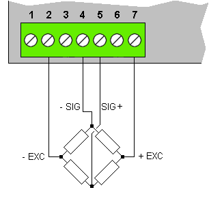 digital panel meter load cell connection
